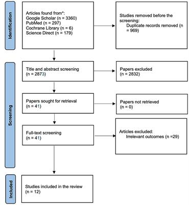 Home-monitoring/remote optical coherence tomography in teleophthalmology in patients with eye disorders—a systematic review